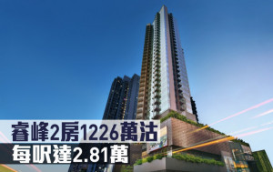 新盤成交｜睿峰2房1226萬沽 每呎達2.81萬