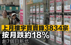 上月樓宇買賣錄3834宗 按月跌約18% 創7個月新低