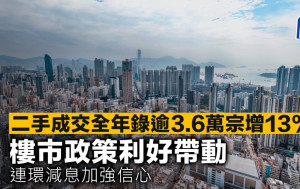 二手成交全年錄逾3.6萬宗增13% 樓市政策利好帶動 連環減息加強信心