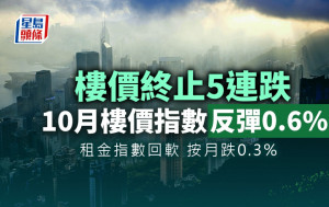 差估署10月樓價指數回升0.6% 結束5連跌 租金指數回軟