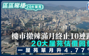 樓市撤辣滿月終止10連跌 20大屋苑估價回勇 一屋苑單月升4.77%｜區區睇樓