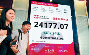 中東局勢降溫 港股重越24000關