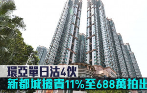 拍賣成交｜環亞單日沽4伙 新都城搶貴11%至688萬拍出