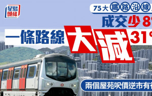 75大鐵路沿線屋苑成交少8%  一條路線大減逾三成  兩個屋苑呎價逆市有得升