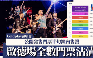 Coldplay演唱會︱公開售票實測搶飛 不足半句鐘售罄 「重試」與「選購中」無限輪迴