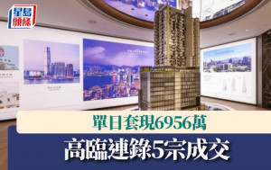 高臨連錄5宗成交 單日套現6956萬