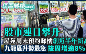 股市造好帶旺氣氛 屋苑周末預約睇樓創近半年新高 九龍區升勢最急 按周增逾8%