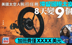 NASA太空人返航｜滞留286天加班费仅9000元  观看近4640次日落
