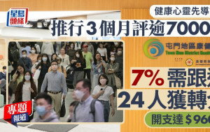 新聞追擊︱健康心靈先導計劃推行3個月評逾7000人 7%需跟進 24人獲轉介