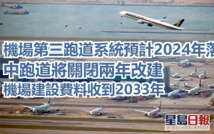 機場三跑系統料2年後落成 建設費料徵收至2033年