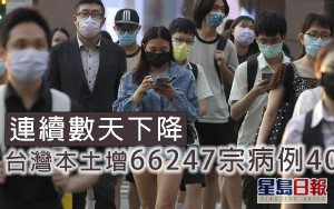 台灣本土增66247宗病例40死 連續幾天下降