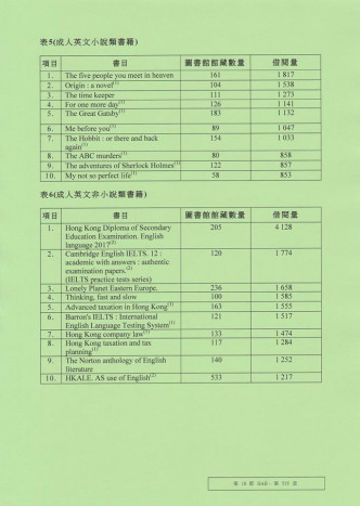 去年十大借書榜。中央圖書館圖片