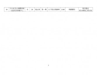 政府新聞處網頁截圖