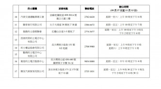 （附图2.3）派发「的士司机抗疫检测名牌」之的士团体名单