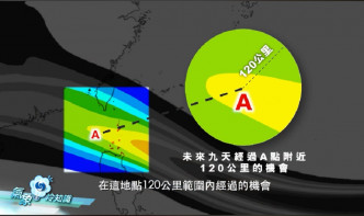 顔色代表熱帶氣旋未來9日在某個地點120公里範圍内經過的機會。天文台截圖