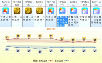 周四至周六相对湿度最低仅35%。资料图片