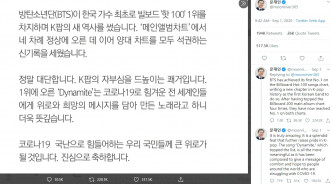 南韓總統文在寅在Twitter發文祝賀BTS的新歌在Billboard登頂。