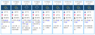 9日天气预测。 天文台网页截图