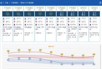 周六起气温开始下降。资料图片