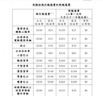 西隧實際收費不變。政府文件