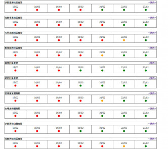 社區檢測中心預約情況 （截至16日下午8時）。社區檢測中心網頁截圖