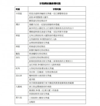 政府会逐步在其馀的黑点进行安装工作