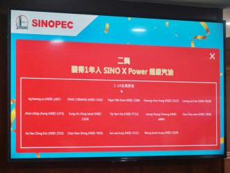 二獎得獎者可獲送一年SINO X ower超級汽油。