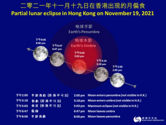 11月19日的月偏食過程。天文台網頁截圖