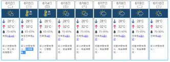 未来9日天气预测。 天文台网页截图