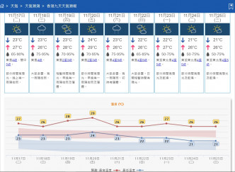 天文台预测