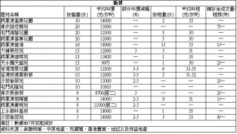 新港城2房650万承接