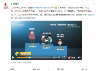 人民日报官方微博发布了一则有关中国肥胖率调查影片。微博截图