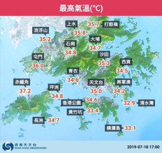 赤鱲角、元朗及天水圍一度升至超過37度。天文台