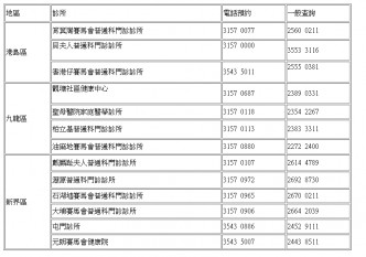 13间普通科门诊诊所端午节假期如常提供服务。