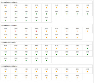 疫苗網上預約系統顯示，不少接種中心有預約名額釋出。  政府網頁截圖