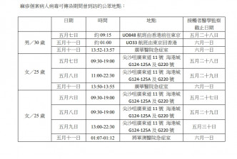 患者曾到访的地点。衞生防护中心提供