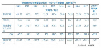 环保署提供