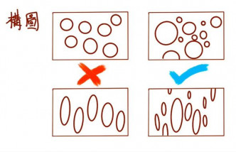構圖應盡量有大細之別，營造韻侓感。