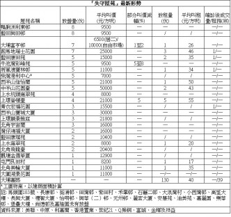 太古城连录两成交 2房1000万易手