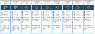 9日天氣預測。 天文台網頁截圖