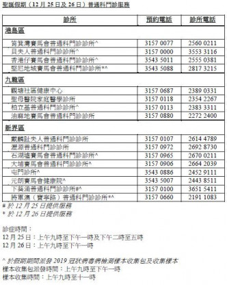 醫管局聖誕期間16間普通科門診提供服務。醫管局提供