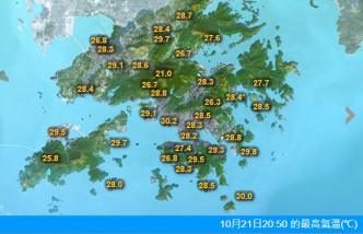 根据天文台数据显示，大帽山最高气温为21度。