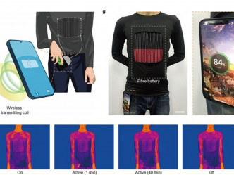 纖維鋰離子電池織物為智能手機進行無線充電。互聯網圖片