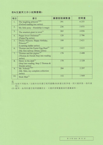 去年十大借書榜。中央圖書館圖片