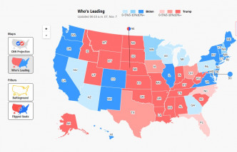 美國大選各州領先情況。CNN截圖