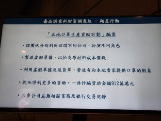 团伙向政府申请资助于本地每月生产300万个口罩。