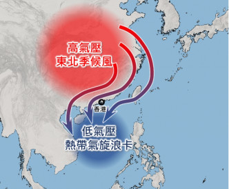 南海低壓系統（浪卡）因靠近大陸高壓，兩者間「氣壓梯度」增加，令夾在中間的香港風勢增強。天文台