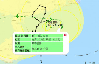 南海熱帶風暴走勢不明朗。