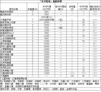 嘉湖山莊2房476.8萬成交