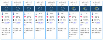 9日天氣預測。 天文台網頁截圖